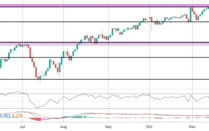 Dollar Yen Commentary – Wednesday, November 22