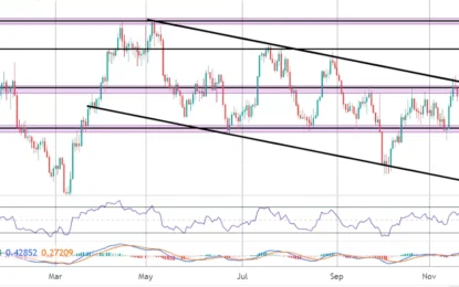 Silver Commentary – Tuesday, November 28