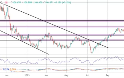 US Market Commentary From