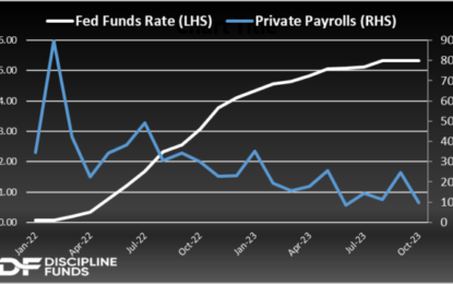 Weekend Reading: Goldilocks Employment?