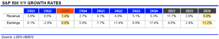 Keeping An Eye On The Unemployment Rate As A Recession Signal