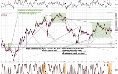 Rally In The Mining Stocks? More Like A Pause…