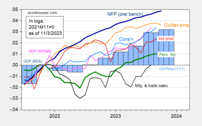 The October Employment Report And Business Cycle Indicators At November’s Start