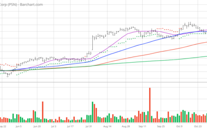 Chart Of The Day: Parsons – One Of The Best IT Stocks