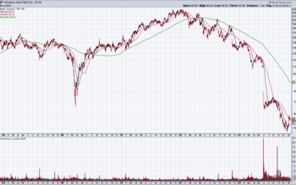 In Search Of Deep Value: AAP & TGT