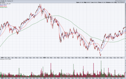 ZS: Great Quarter, Stock -7%; Implications For CRWD And SNOW