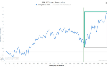 Q4, 2023 Broad U.S. Market Seasonal Situation