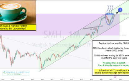 Are Semiconductors Nearing Cup With Handle Bullish Breakout?