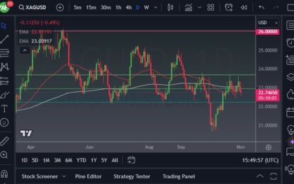 Silver Forecast: Sees Volatility As We Wait For The Fed