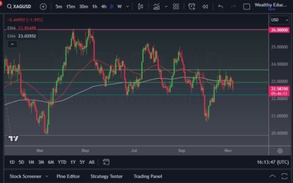 Silver Forecast: Markets Pull Back Into Support