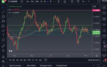 Silver Forecast: Watches The Bullish Flag