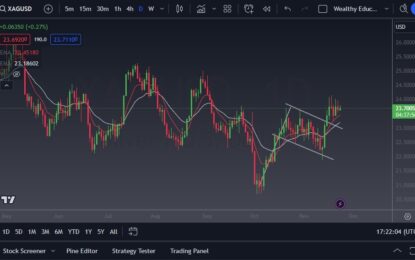 Silver Forecast: Sees Buyers On Dips