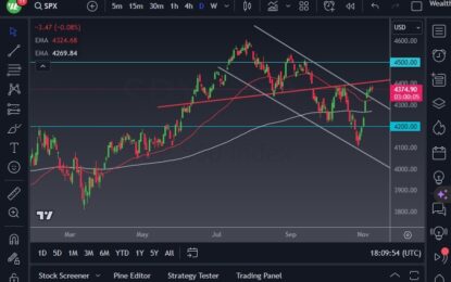 S&P 500 Forecast: Deals With Overextension