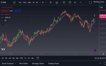 S&P 500 Signal: Looks Bullish But Stretched