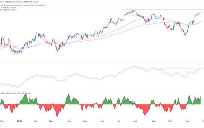 S&P 500: SPX Index Could Have A Pullback As Double-Top Forms