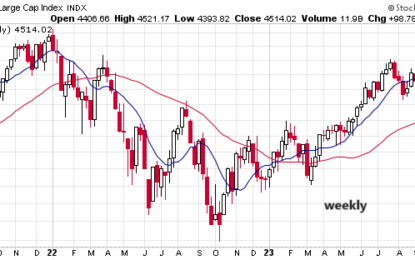 Rally In US Stocks Inspires Bullish Outlook