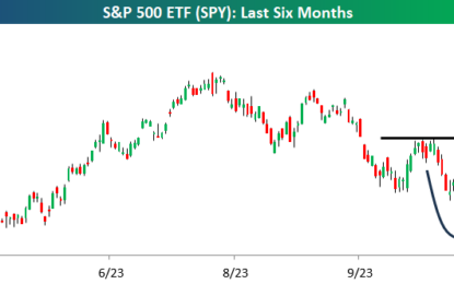 A Boomerang Bounce For U.S. Stocks