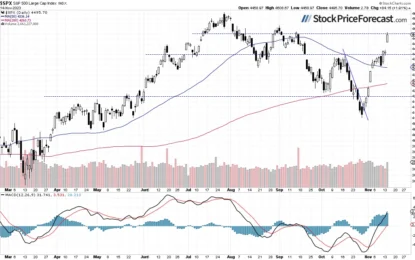 Stocks Rally Even Higher As S&P 500 Touches 4,500