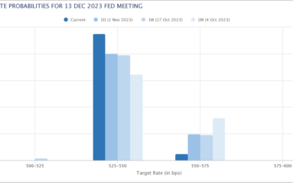 Markets Rip On Belief Fed Is Done, Apple Zero, UBER Earnings