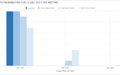 Fed On Hold, Small Caps Explode, On Target