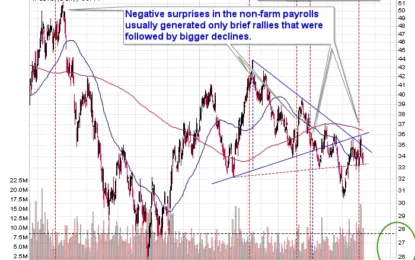 The Near-Term Profits And The Key Long-Term Factor