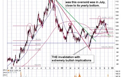 The Really Meaningful Signals For Gold Stocks