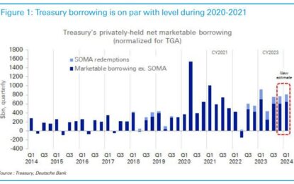 Treasury Borrowing Running At Crisis-Era Levels