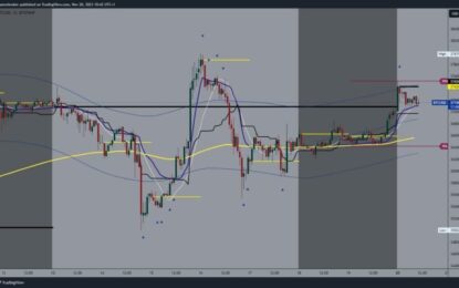 Bitcoin And Ethereum: Bitcoin Is Back Above $37000