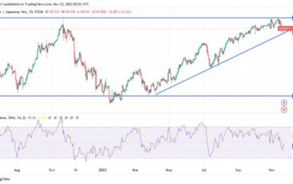 USD/JPY Analysis: Eyes Are Turning Towards The Psychological Resistance Of 150.00 Again. 
                    
USD/JPY Technical analysis and Expectations Today: