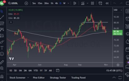 Crude Oil Forecast: Sees Support Just Below