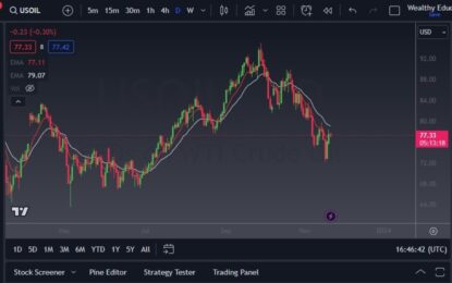 Crude Oil Forecast: Looks For Upside