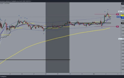 Bitcoin And Ethereum: Bitcoin Is Approaching $36,000 Level 
                    
Bitcoin chart analysis