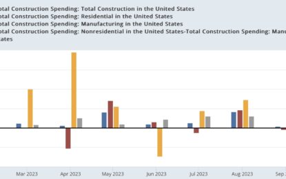 Construction Spending Is Holding Up The Economy