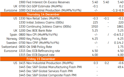 Key Events In Developed Markets And EMEA For The Week Of Monday, December 11