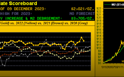 Gold-Record’s Calamity; Stocks’ Stark Misfortune-To-Be