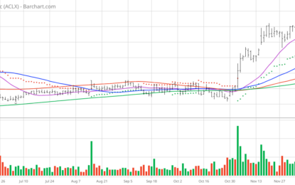 Chart Of The Day: Arcellx – Reimagining Cell Therapy