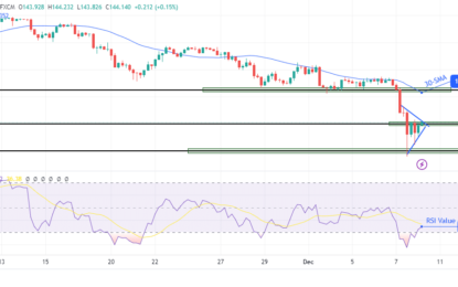 USD/.JPY Outlook: Yen Heads For A Stellar Week Against The Dollar