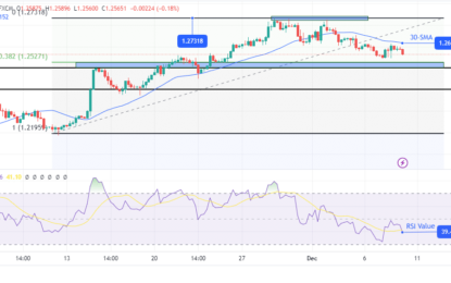 GBP/USD Price Analysis: Dollar Gains Before Critical US NFP Data