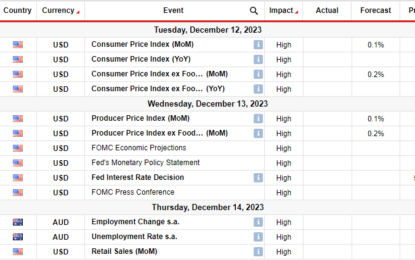 AUD/USD Weekly Forecast: Employment Boost Sparks Dollar 
                    
Ups and downs of AUD/USD