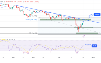 USD/JPY Forecast: Dollar Recovers Ahead Of Inflation, Fed