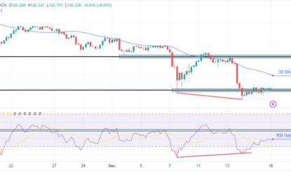 USD/JPY Forecast: Traders On Edge As BoJ’s Policy Shift