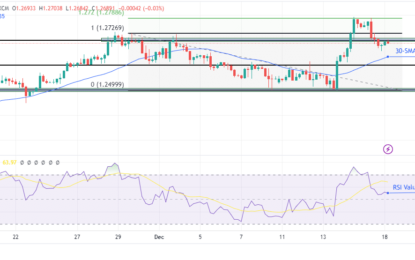 GBP/USD Outlook: Williams Challenges Fed Rate Cut Expectations