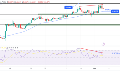 AUD/USD Forecast: Markets Reflect On Powell’s Cautious Remarks