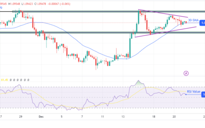 EUR/USD Outlook: ECB Fails To Suppress Rate-Cut Bets