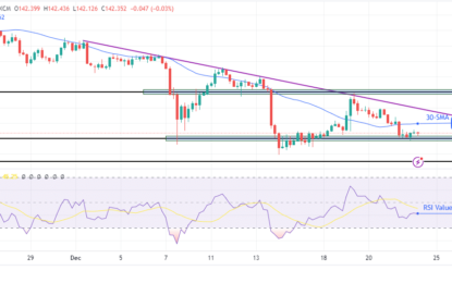 USD/JPY Price Analysis: Investors On Edge Ahead Of US Inflation