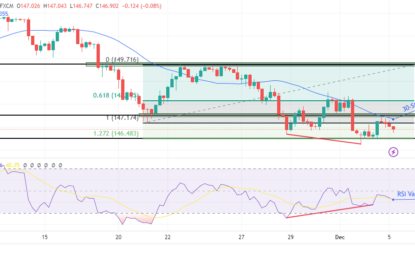 USD/JPY Outlook: Yen Firm Despite Downbeat Tokyo CPI