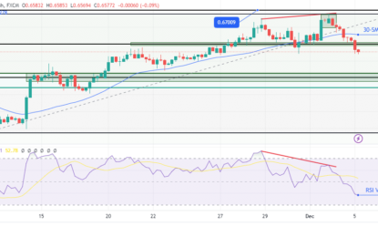 AUD/USD Price Analysis: Aussie Takes A Hit In The Wake Of RBA