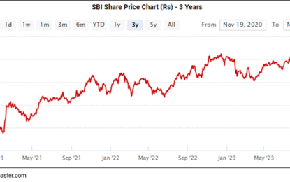 Sensex Today Hits Record High; Nifty Above 20,900