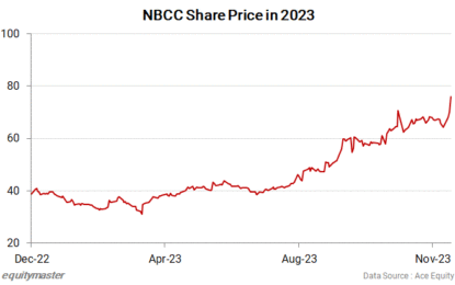 Sensex Today Zooms 900 Points After Fed Signals Rate Cuts In 2024