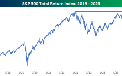 New Highs In 2024?